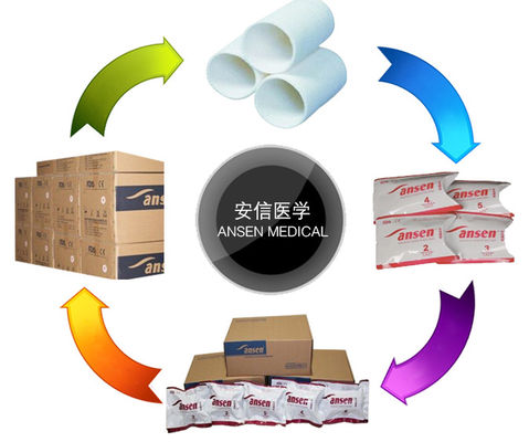 Medical Polymer Materials & Products Properties and General Medical Supplies Type Orthopedic Fiberglass Casting Tape